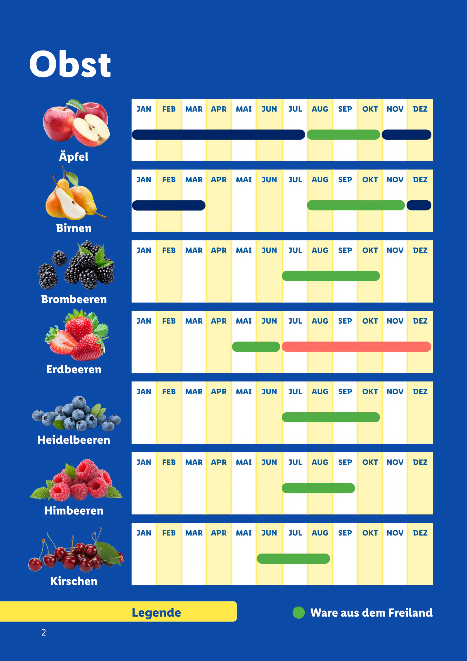 Lidl Ausztria Saisonkalender, Obst und Gemüse, 2. oldal (jan. 1. – dec. 31.)