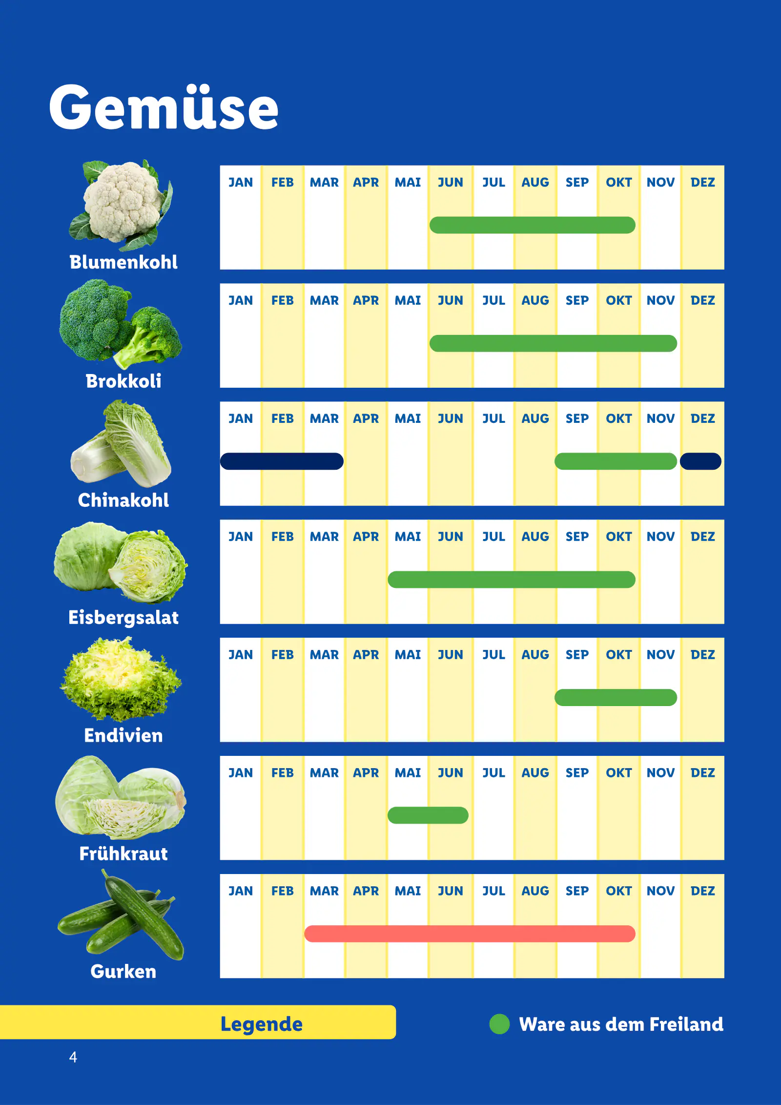 Lidl Ausztria Saisonkalender, Obst und Gemüse, 4. oldal (jan. 1. – dec. 31.)