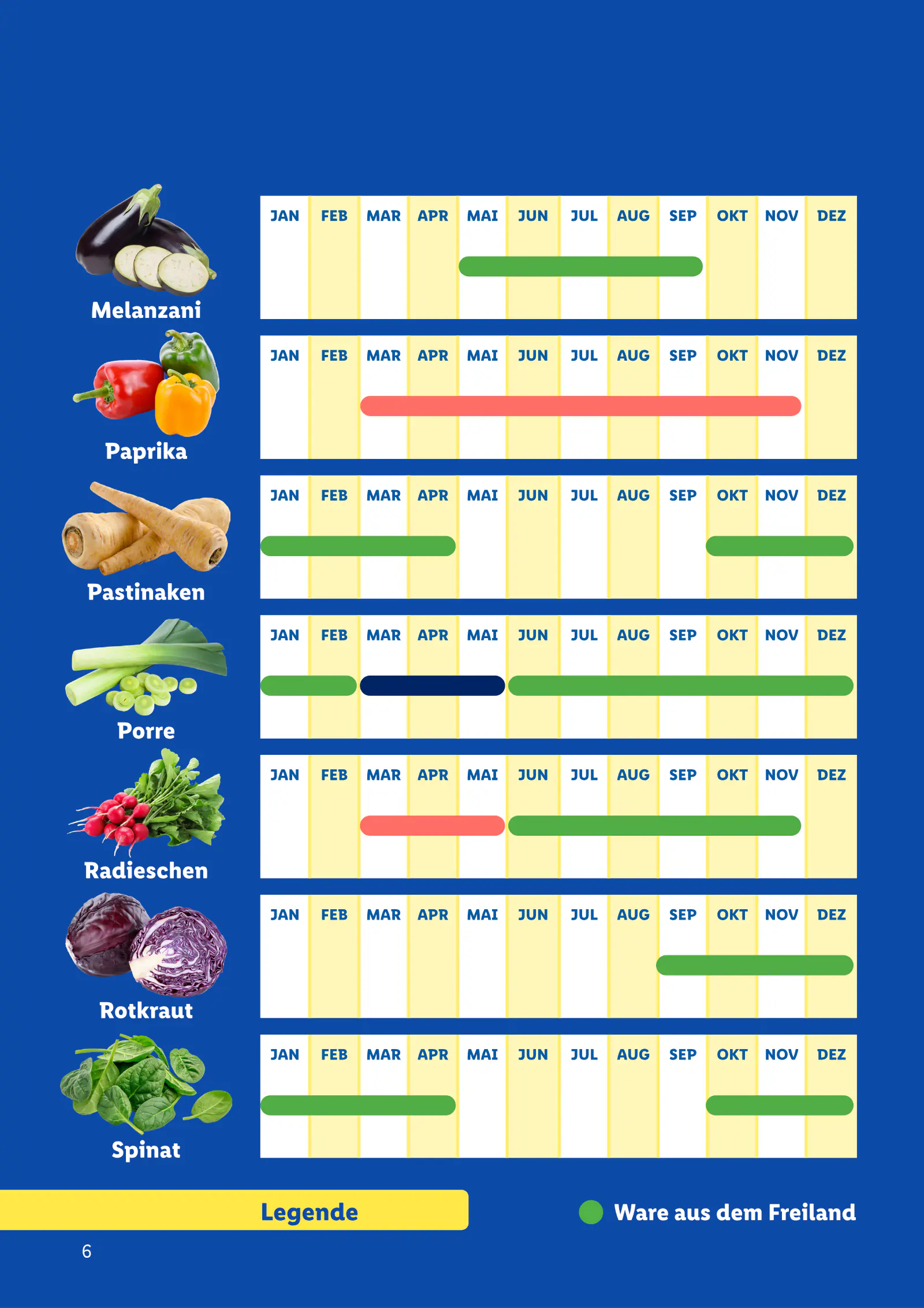 Lidl Ausztria Saisonkalender, Obst und Gemüse, 6. oldal (jan. 1. – dec. 31.)