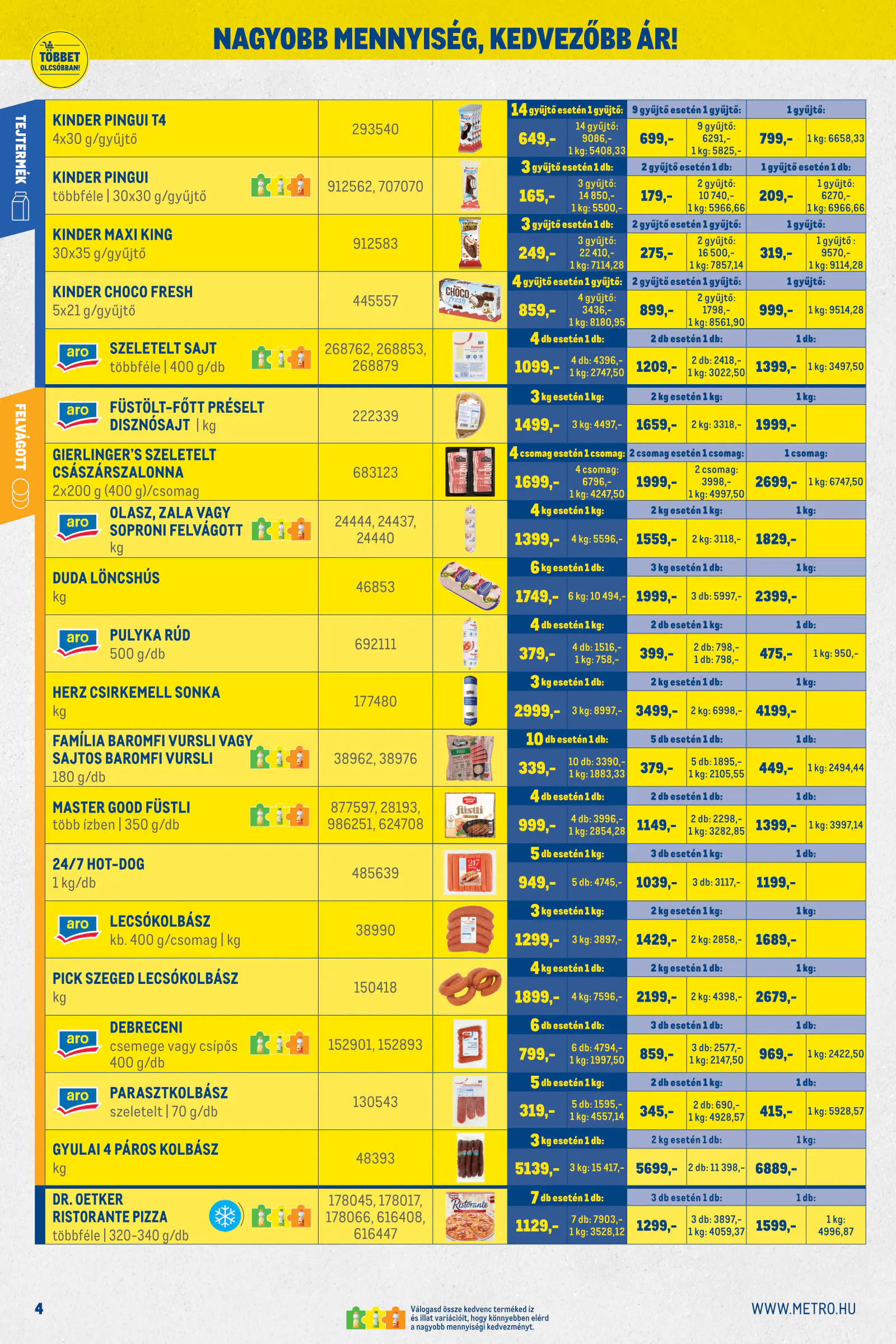 Metro Nagyajánlatok kiskereskedőknek! 2026/10, 4. oldal (okt. 1–31.)