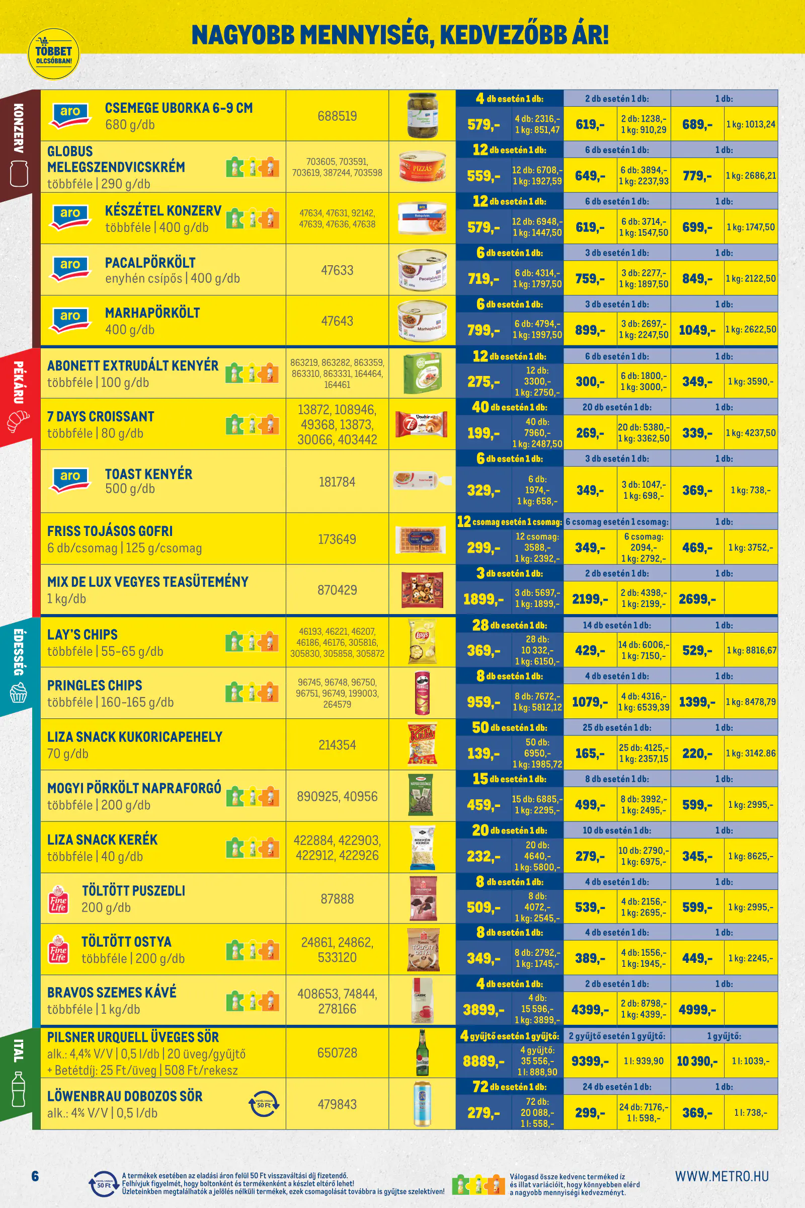 Metro Nagyajánlatok kiskereskedőknek! 2026/10, 6. oldal (okt. 1–31.)