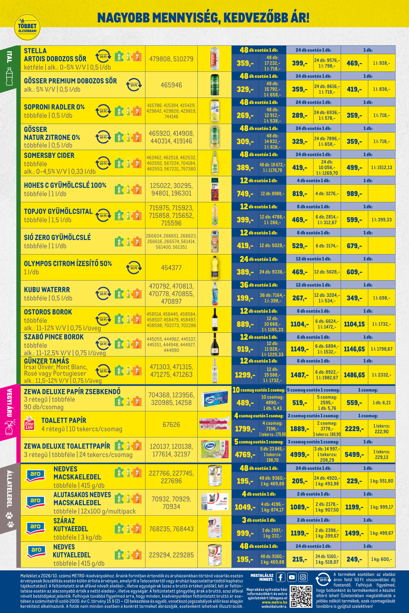 Metro Nagyajánlatok kiskereskedőknek! 2026/10, 16. oldal (okt. 1–31.)