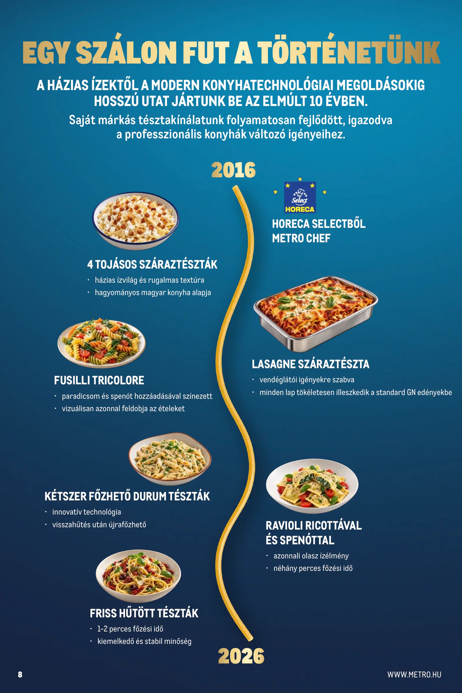 Metro Élelmiszer és Szezonális ajánlataink Kiskereskedőknek 2026/11, 8. oldal (nov. 1. – dec. 1.)